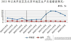 统计数据